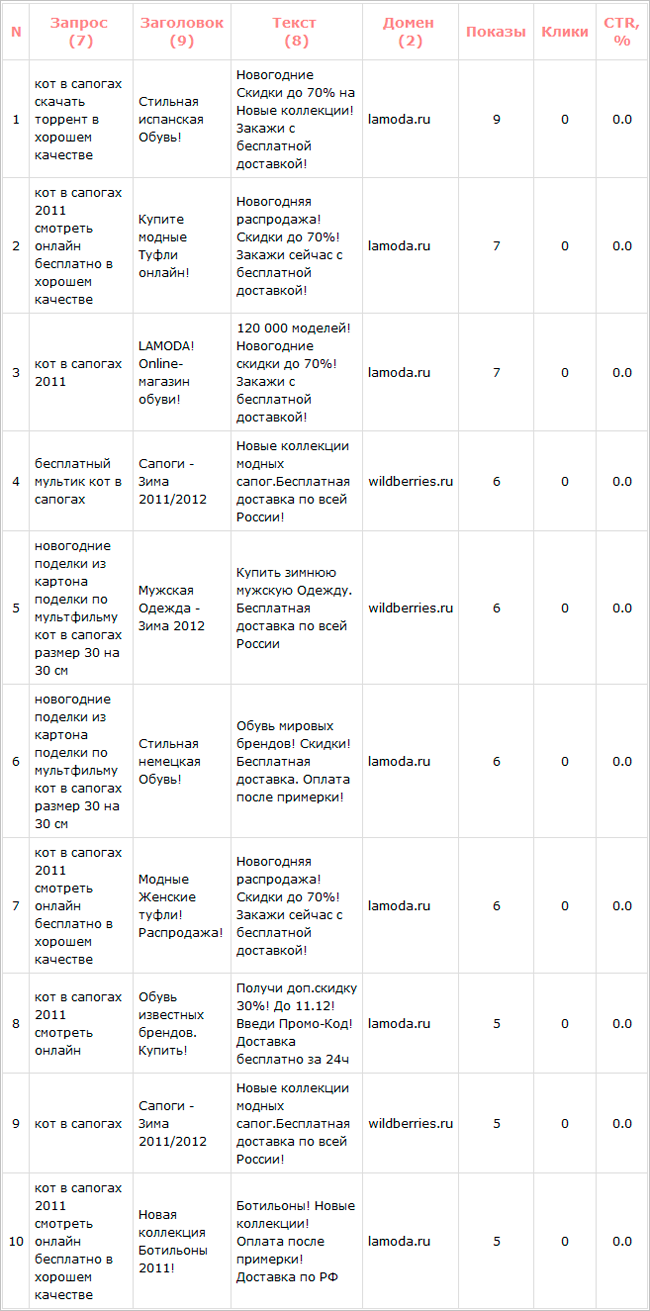 Кот как стоп-слово для рекламы магазинов одежды